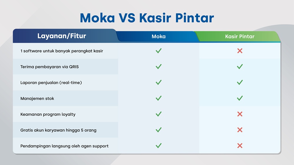 moka vs kasirpintar