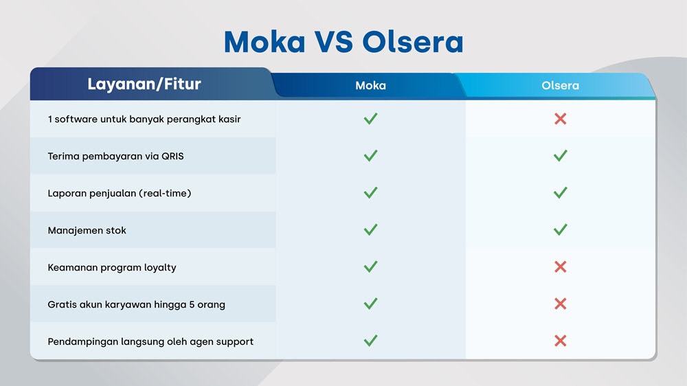 moka vs olsera